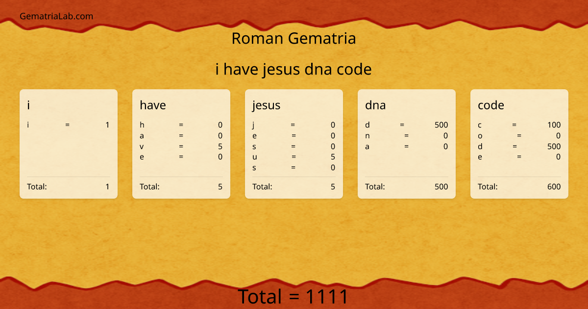 i have jesus dna code in roman Gematria